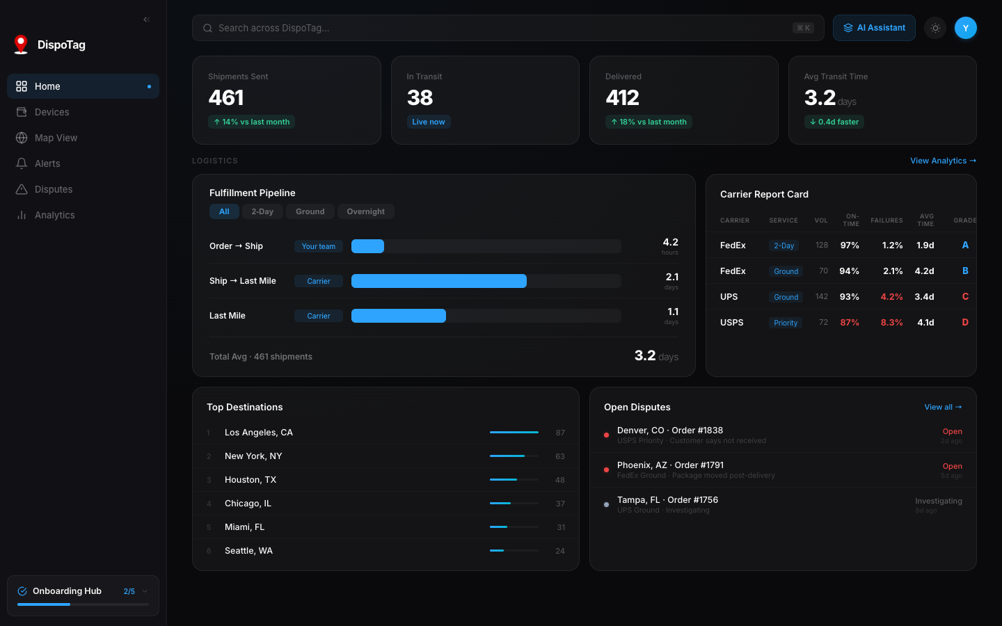 DispoTag Dashboard